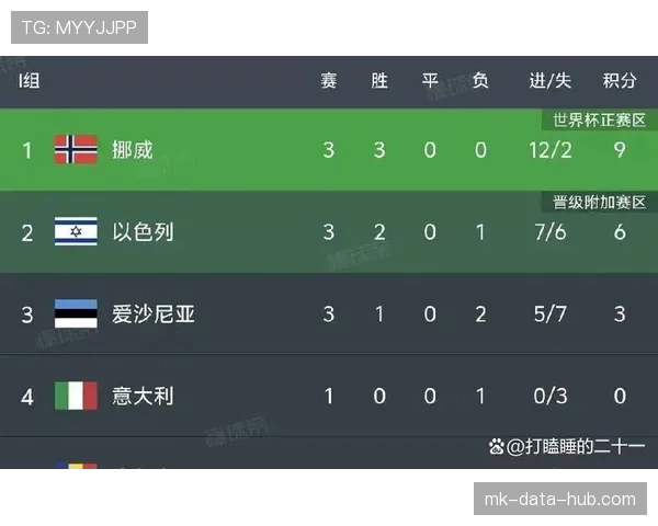 世界杯I组最终排名预测 世界杯I组最终排名预测